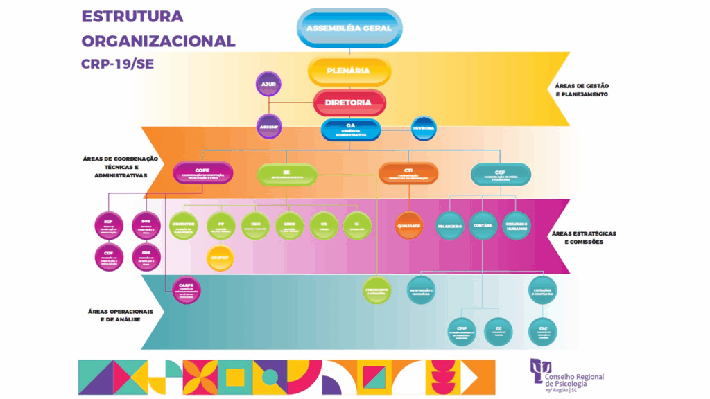 Conselho de Psicologia de Sergipe apresenta nova estrutura organizacional